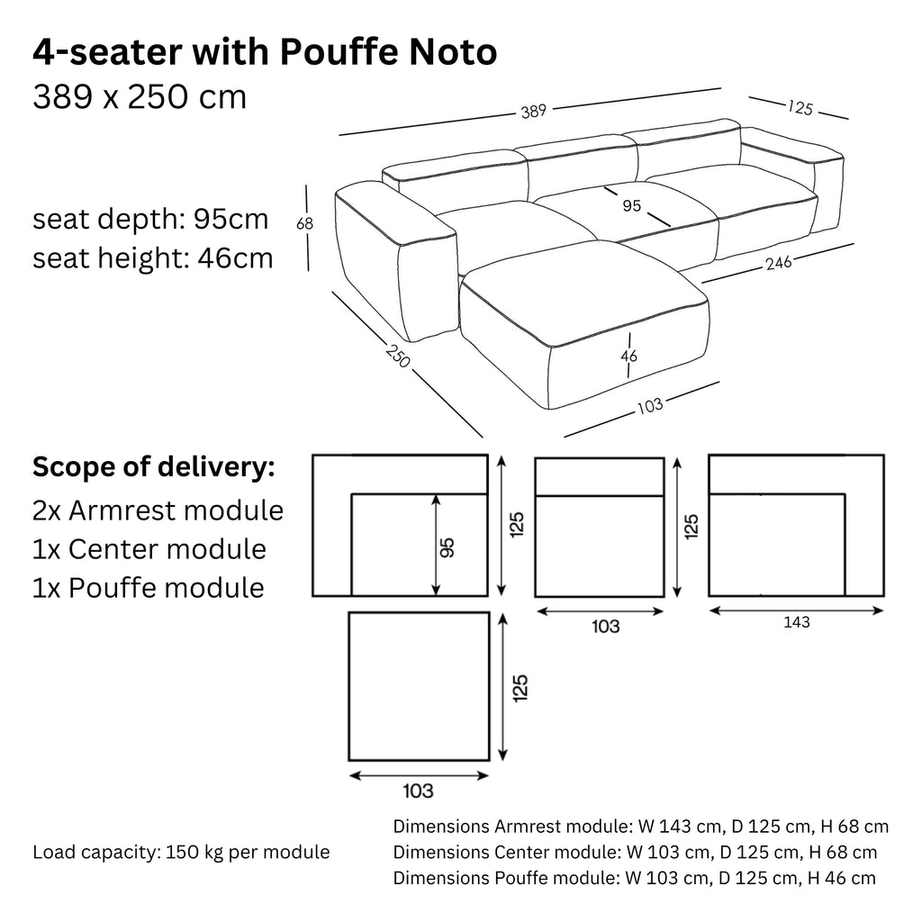 Dimensions and modularity