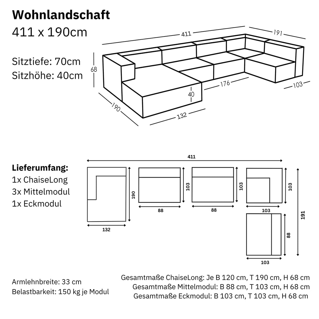 Maße und Modularität