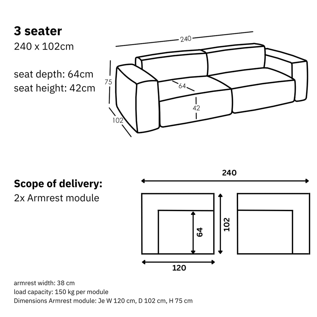 Dimensions and modularity